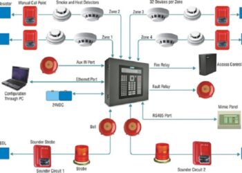 Cung cấp & lắp đặt hệ thống báo cháy