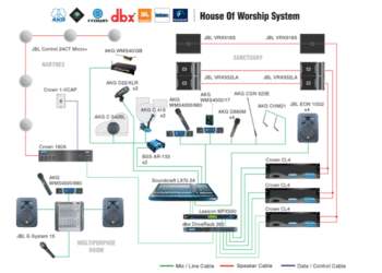 Cung cấp & lắp đặt hệ thống âm thanh công cộng