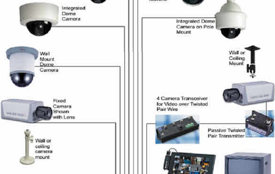 Supply & installation of CCTV systems