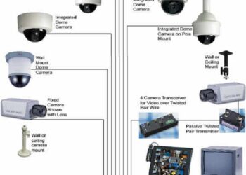 Cung cấp & lắp đặt hệ thống camera quan sát
