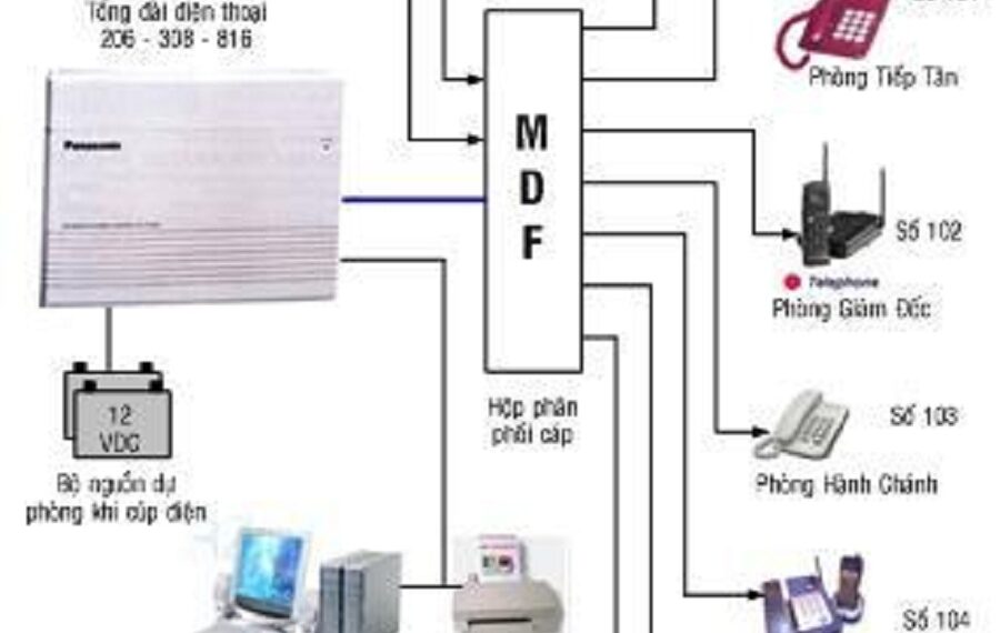 Supply & installation of telephone exchange system