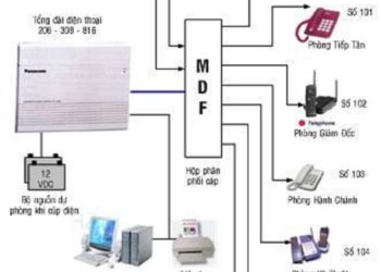 Cung cấp & lắp đặt hệ thống tổng đài điện thoại