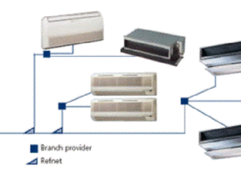 Cung cấp & lắp đặt hệ thống điều hòa không khí